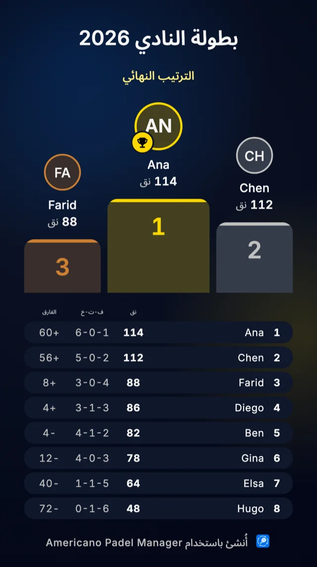 بطاقة الترتيب القابلة للمشاركة في Americano Padel Manager