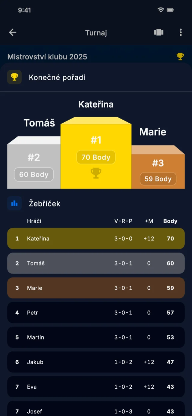 Snímek aplikace zobrazující žebříček