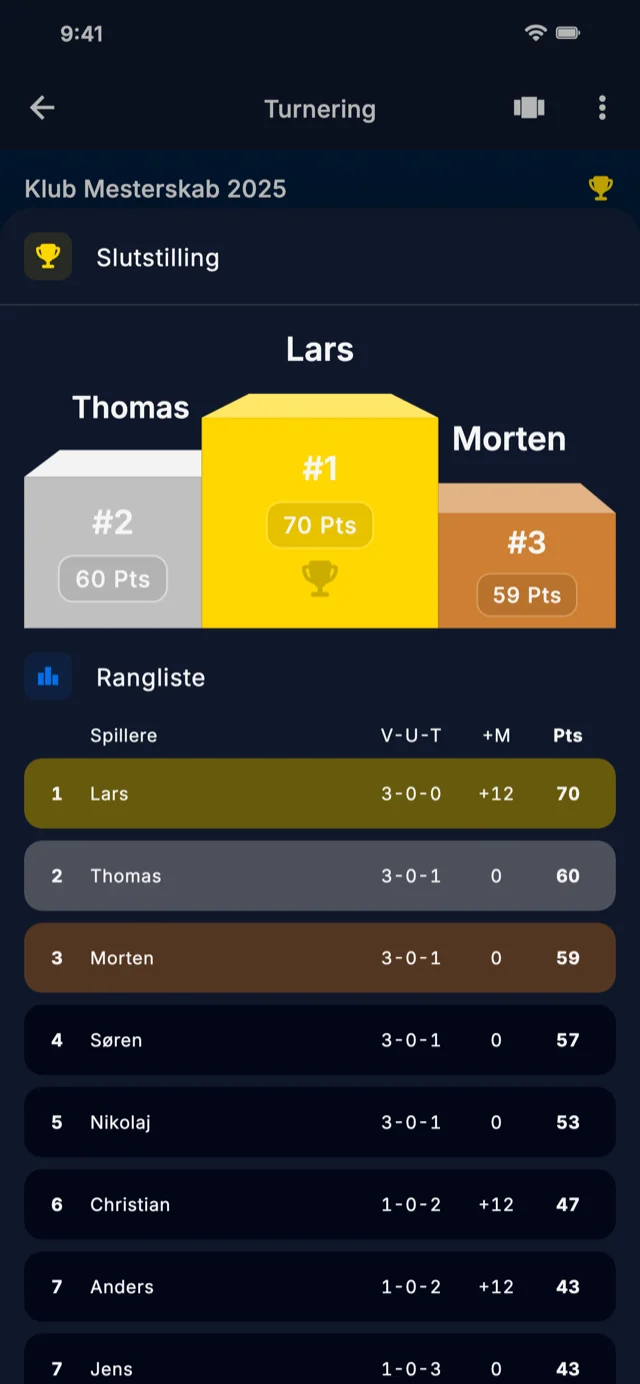 App skærmbillede der viser rangering