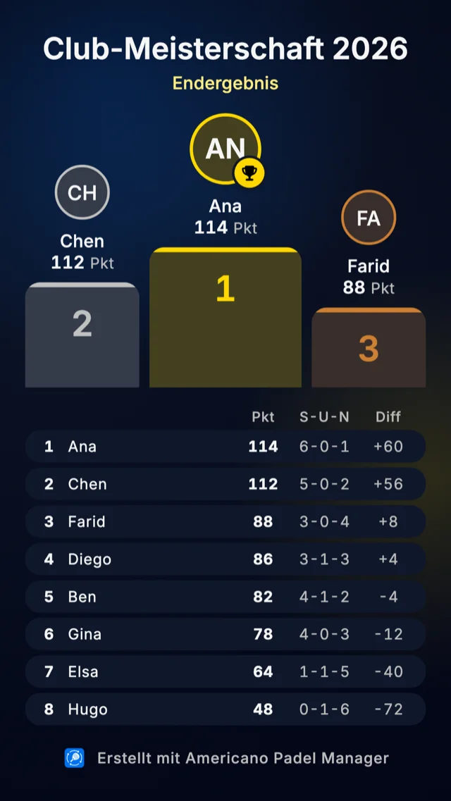 Teilbare Ranglistenkarte in Americano Padel Manager