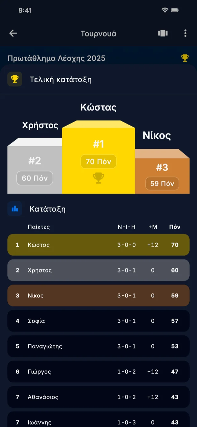 Στιγμιότυπο εφαρμογής που δείχνει κατάταξη