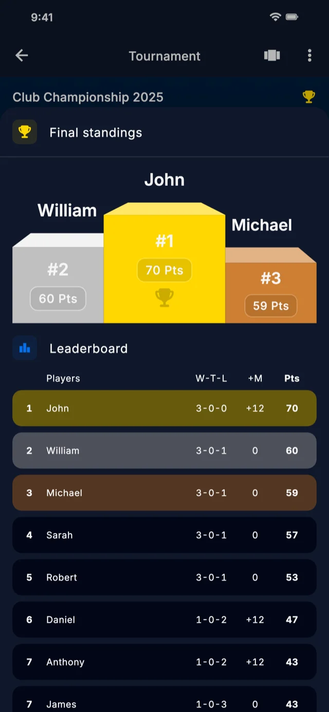 App screenshot showing leaderboard