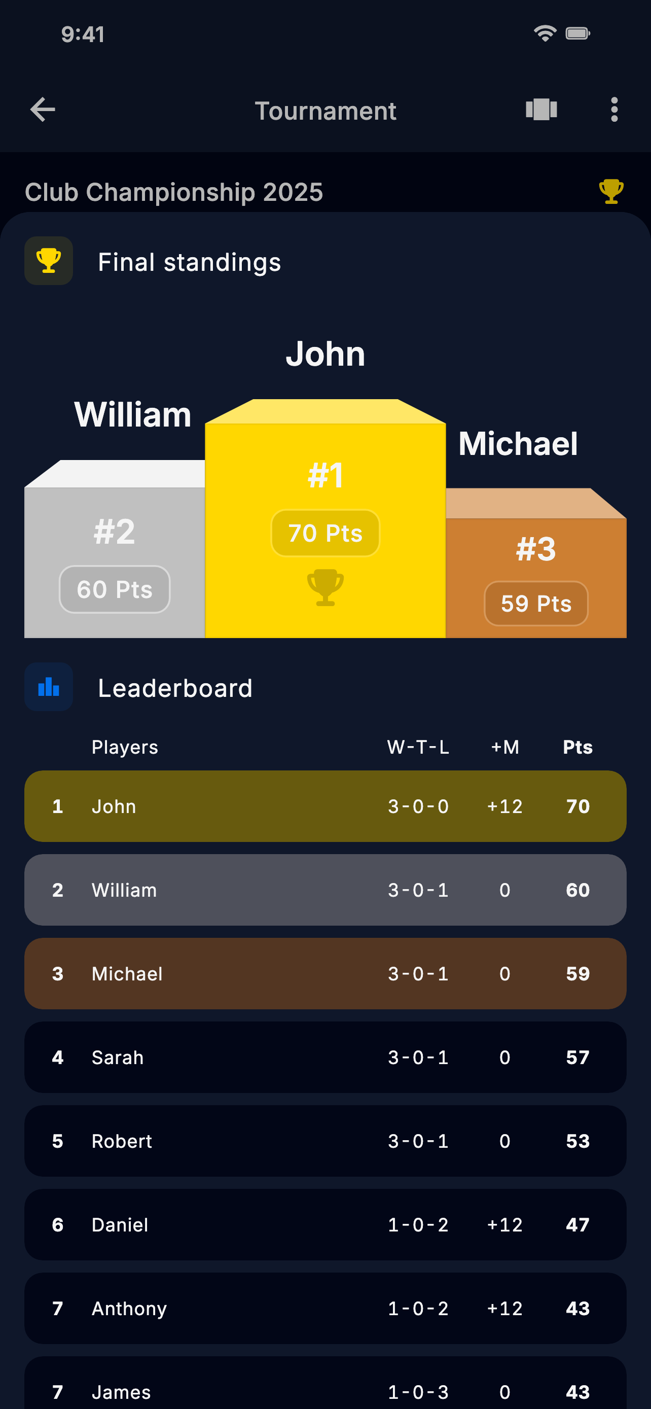 App screenshot showing leaderboard