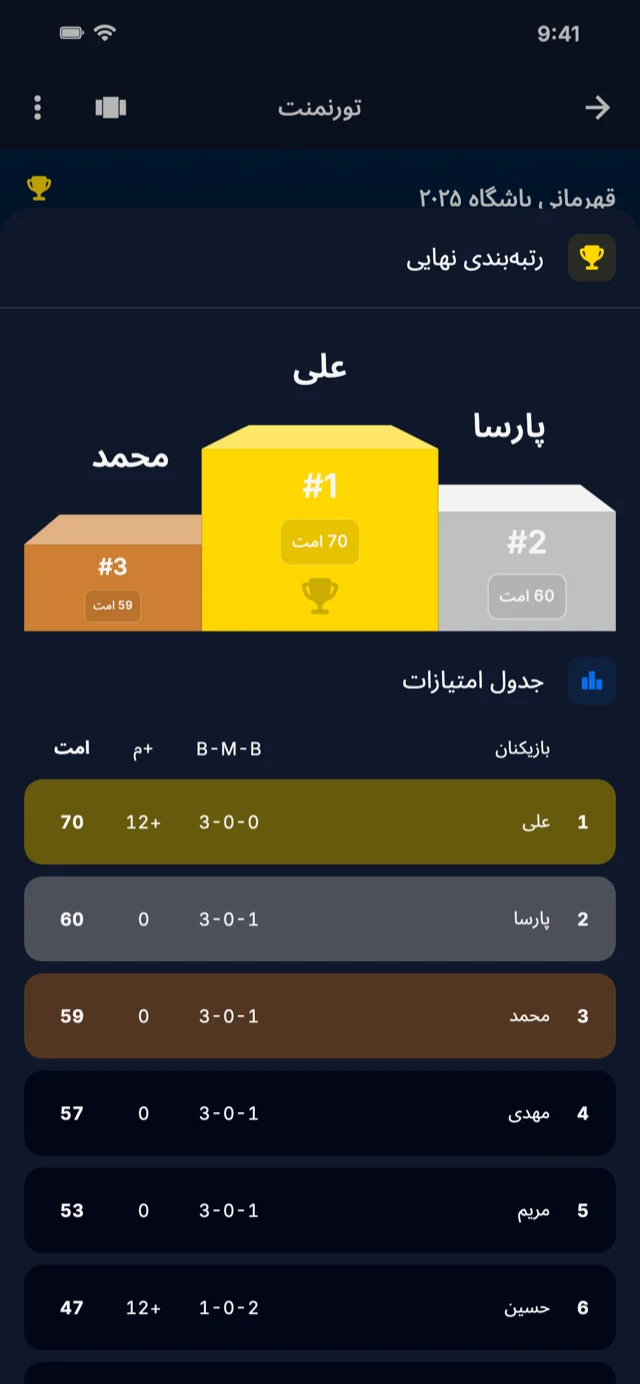 اسکرین‌شات برنامه که جدول امتیازات را نشان می‌دهد
