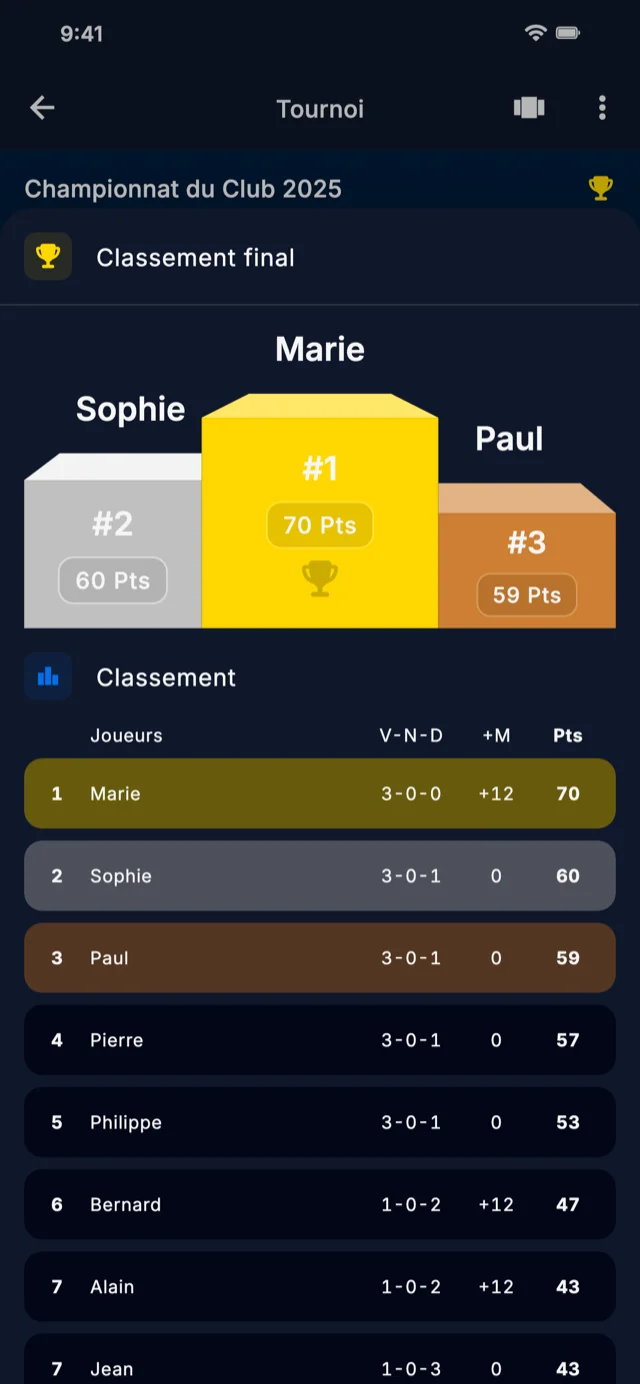 Capture d'écran de l'application montrant le classement