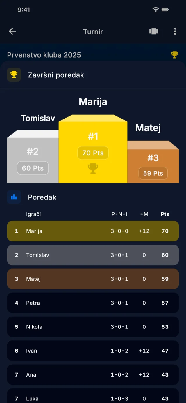 Snimka zaslona aplikacije koja prikazuje ljestvicu