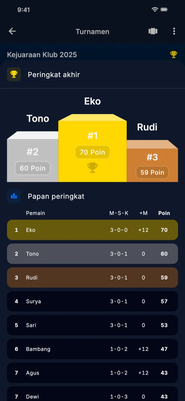 Screenshot aplikasi menampilkan papan peringkat