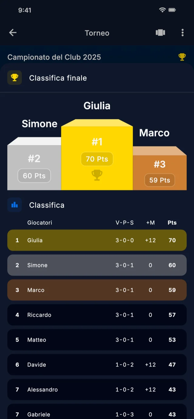 Screenshot dell'app che mostra la classifica