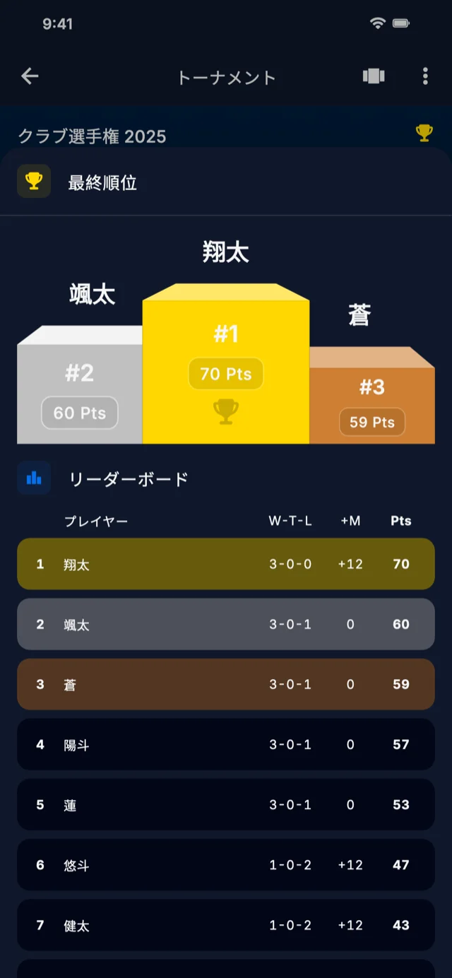 リーダーボードを表示するアプリのスクリーンショット