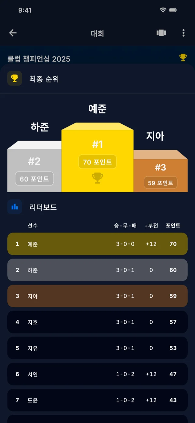 리더보드를 보여주는 앱 스크린샷