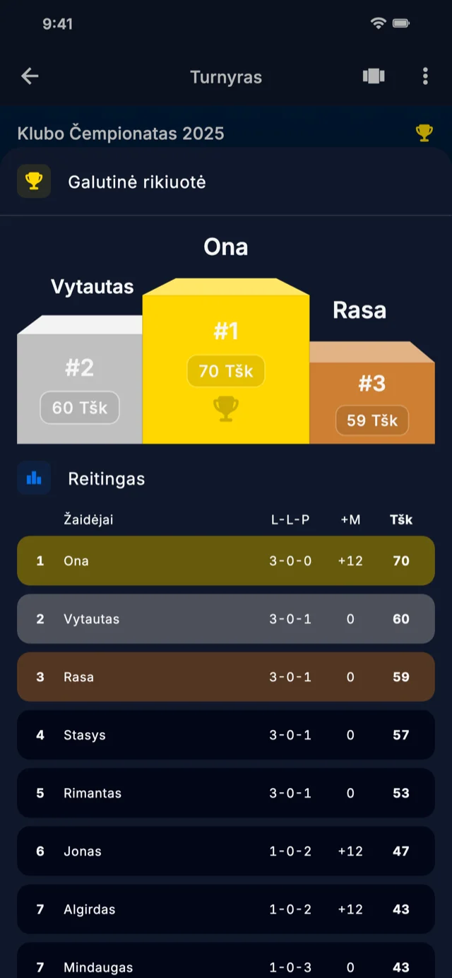 Programėlės ekrano kopija rodanti lyderių lentelę