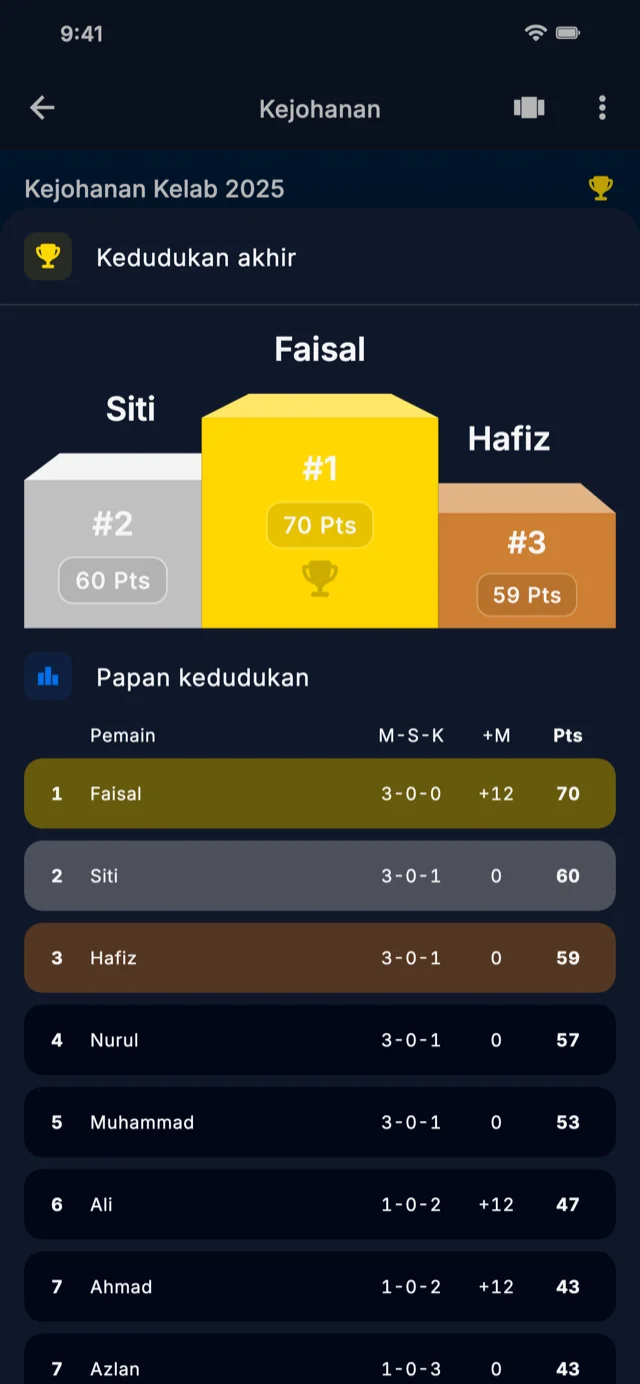 Tangkapan skrin aplikasi menunjukkan papan pendahulu