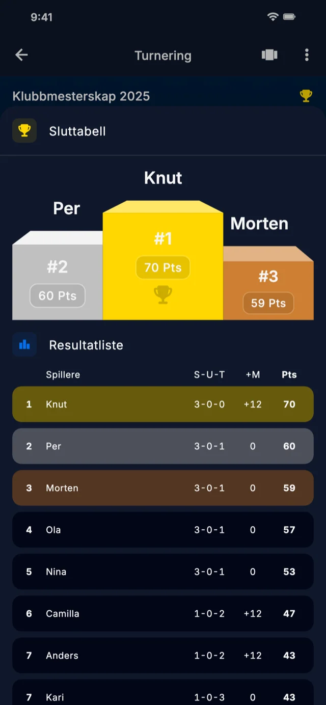 App-skjermbilde som viser rangering