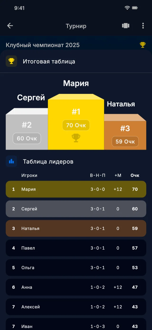 Скриншот приложения с таблицей лидеров