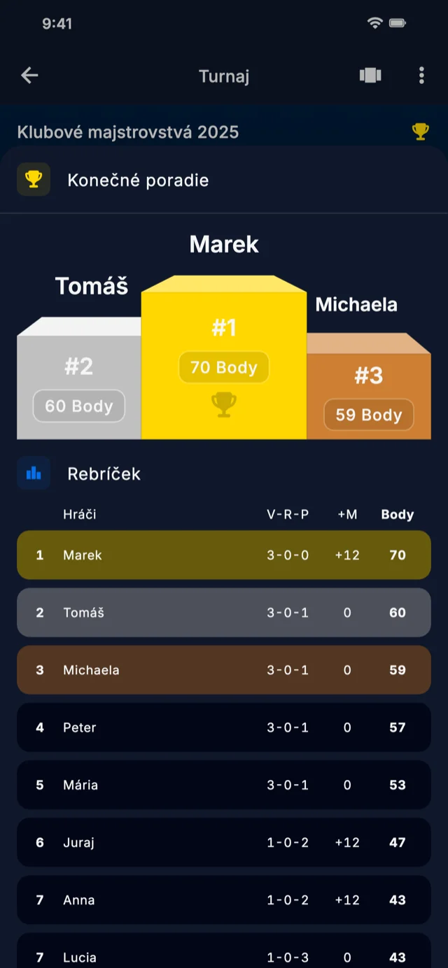 Snímka obrazovky aplikácie zobrazujúca rebríček