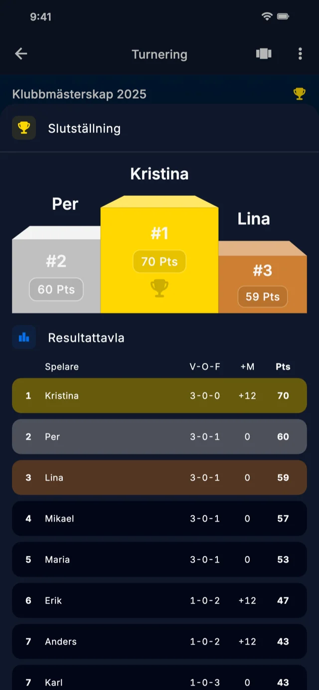 App-skärmbild som visar rankning