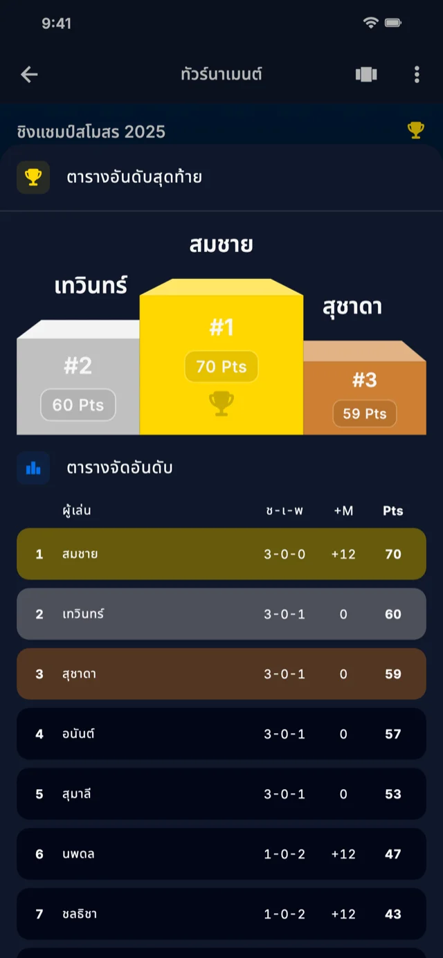 ภาพหน้าจอแอปแสดงกระดานผู้นำ