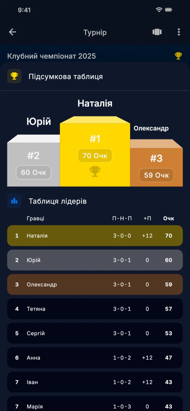 Скріншот додатку з таблицею лідерів