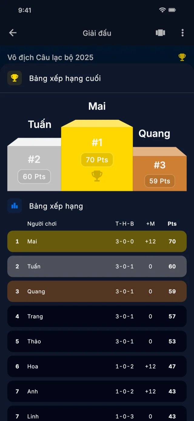 hero.leaderboardScreenshotAlt