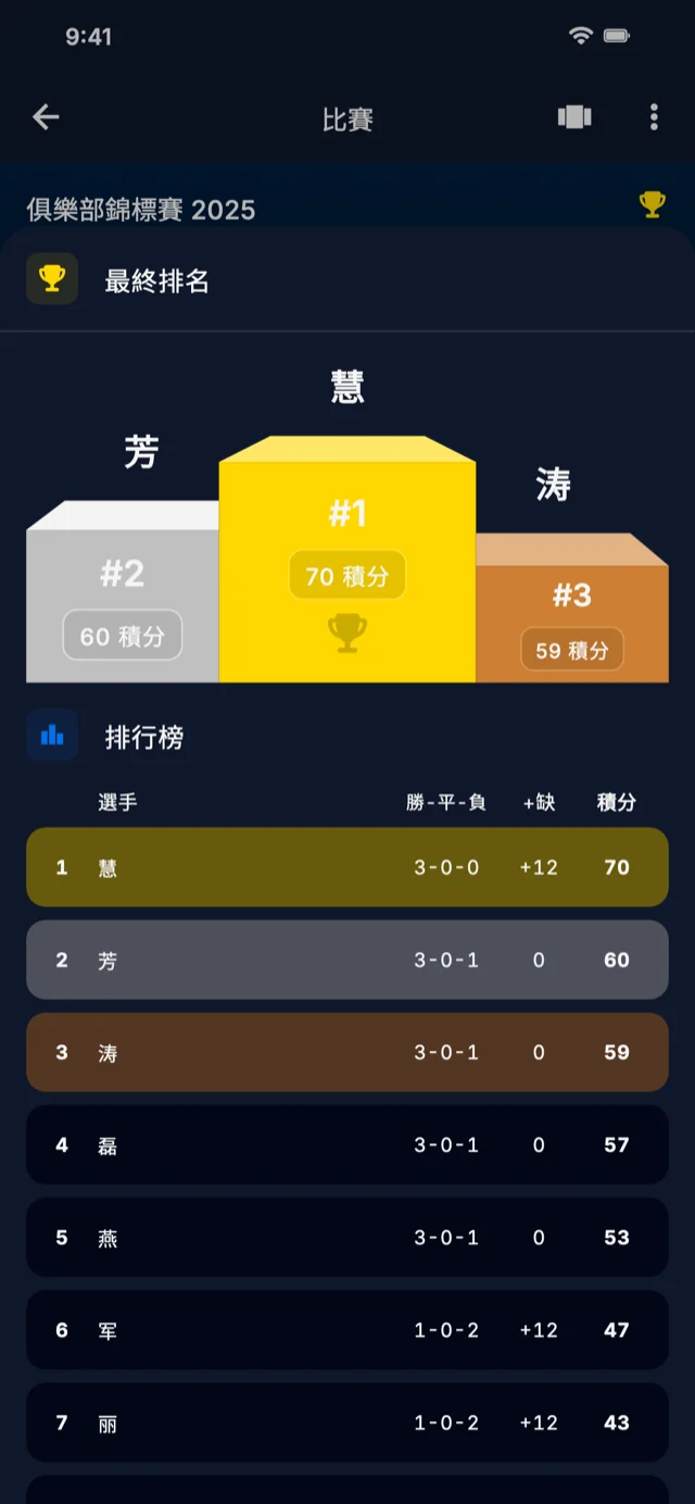 顯示排行榜的應用程式截圖